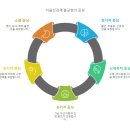 용하다한의원 이미지