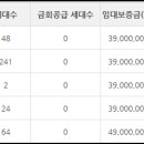 다정동커뮤니티센터 버스정류장 이미지