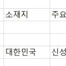 신성푸드서비스 이미지