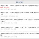 센텀롯데캐슬3차 아파트 이미지