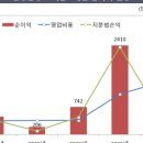 100-1-000070 네이버블로그