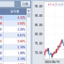 국제유가 동향과 판단 이미지