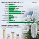 GS25군산IC점 | 부동산 News [2022. 10. 06]
