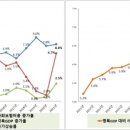 산재 요양보호사교육원 이미지