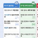 황금카부분정비 | [분석] 엔진오일 교체, 정비소 갈 시간 없다면? 카수리 출장 정비 vs 마*클 vs 공*나라 완벽 비교