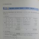 강경태 세무회계 소득세 문제 4-8 (복식부기의무자의)고정자산 등의 처분손익 및 시부인계산 질문이요! (샤프 가리킨 곳 따라가시면 됨) 이미지