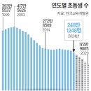 경수 초등학교 이미지