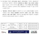 부동산 감독 추진단 출범과 제1차 부동산 불법행위 대응 협의회 개최 - 부동산 감독 추진단 개요 - 이미지