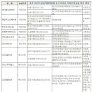 포에버코리아(유) 이미지