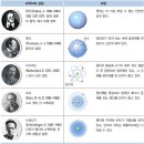 우리조가 제안하는 원자모형 이미지