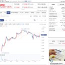 덕양에너젠 공모주 매도후기 - 열라 세네!!!