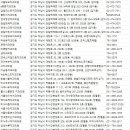 예담성모치과의원 이미지