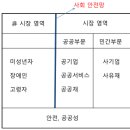 1. 일자리 문제에 대한 생각. 이미지