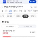 상신하길로 이미지