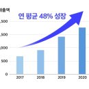 만컴퍼니 이미지