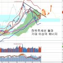 기대 이상의 에너지와 투자심리, 한국거래소 상장과 수혜주 이미지