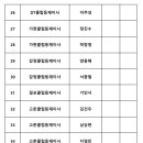 제 10대 김포시배드민턴협회 회장선거 선거인명부 이미지