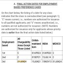 널스마켓 | 미국 간호사 3월 이민 문호, ADEX 에이전시 면접 후기