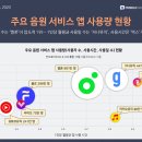 플로빅