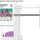 워드프로세서 1급 실기 | 워드프로세서 1급 실기 독학 후기 (강의 X, 독학 1트 합격, 교재 추천)