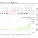 모범 포트폴리오 1주 후 결과 이미지