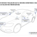 1위 소니 잡는다…삼성 이미지센서, 글로벌 완성차에 탑재 이미지