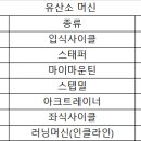 서울 강서구 역세권 실평수 260평 헬스/골프 매매합니다. 이미지