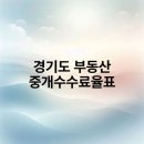 수원부동산중개 | 경기도 부동산 중개수수료율표