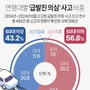 [내맘대로 통계] 7~10월달 급발진 나이 통계 이미지