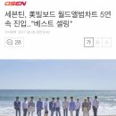 세븐틴, 美빌보드 월드앨범차트 5연속 진입.."베스트 셀링" 이미지