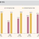 (주)웹스마트