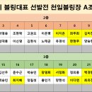 2024 전주시 볼링대표 선발전 레인배정 및 경기 유의사항 이미지