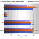 비디오 게임기 생각하고 고르자!!! Xbox360 VS PS3 VS WII 이미지