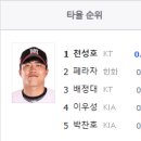 3할타자 대우성 4게임 연속 안타 겸 올해 첫 3안타 기념의 올 시즌 안타 모음집[~24/03/29] 이미지