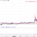 대신씨앤지 이미지