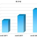 대명스테이션 이미지
