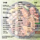 맛쉼표 이미지