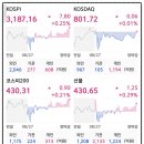 주식화사 우정바이오 | 📅 2025.08.27 (수) - 오늘의 주식