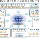 지원산업개발 이미지