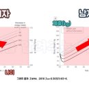 나잇살 빼려면 덜 먹어야 된다? 의사의 팩트체크 이미지