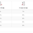 루마버텍스김포