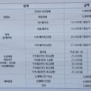 수곡낚시터(어은저수지) 이미지