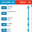 남이보건지소 이미지