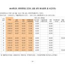 대구 처우개선안 틀린 사항 있습니다. 수당 일할 계산 부분 이미지