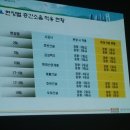 도안블럭별 층간소음 등급 이미지