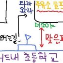 심층분석 그녀의 삽화 이미지