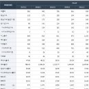 중앙화학 이미지