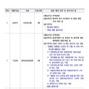 강원특별자치도강릉의료원 이미지