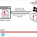 KMSAuto로 위장한 악성 프로그램을 이용해 280만 대의 컴퓨터 시스템을 감염 이미지