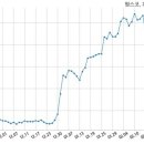 주식회사 팜스코 이미지
